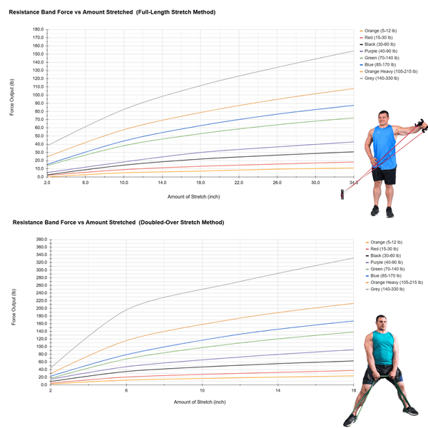34-Inch Loop Resistance Bands
