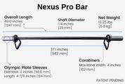 Level III - Nexus Pro Kit